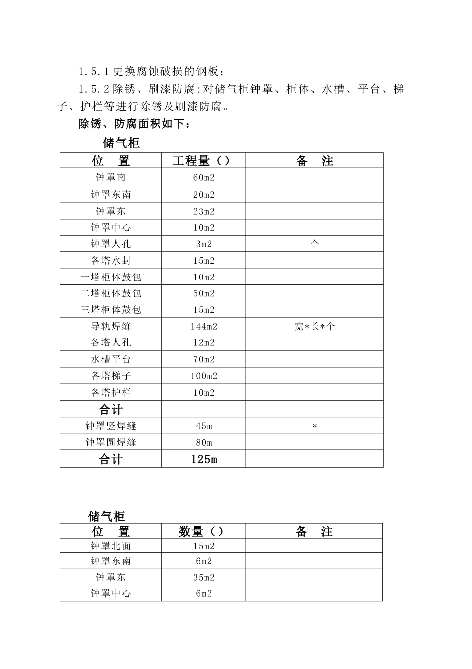 煤气柜检修施工组织设计方案_第2页