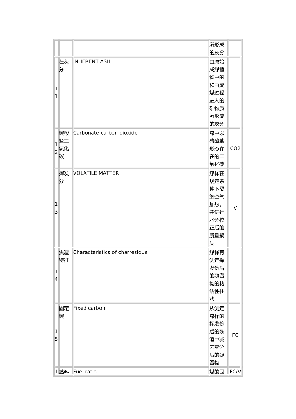 煤炭基础知识之煤的分析专业术语_第3页