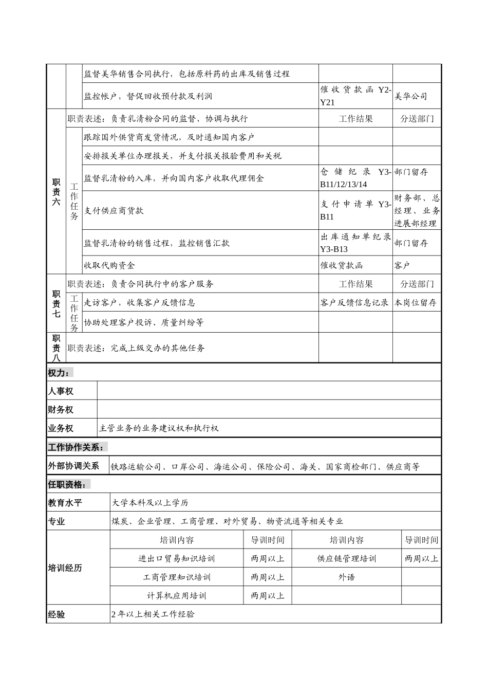 煤炭行业-集团公司-业务发展部-乳清粉&原料药业务主管岗位说明书_第3页