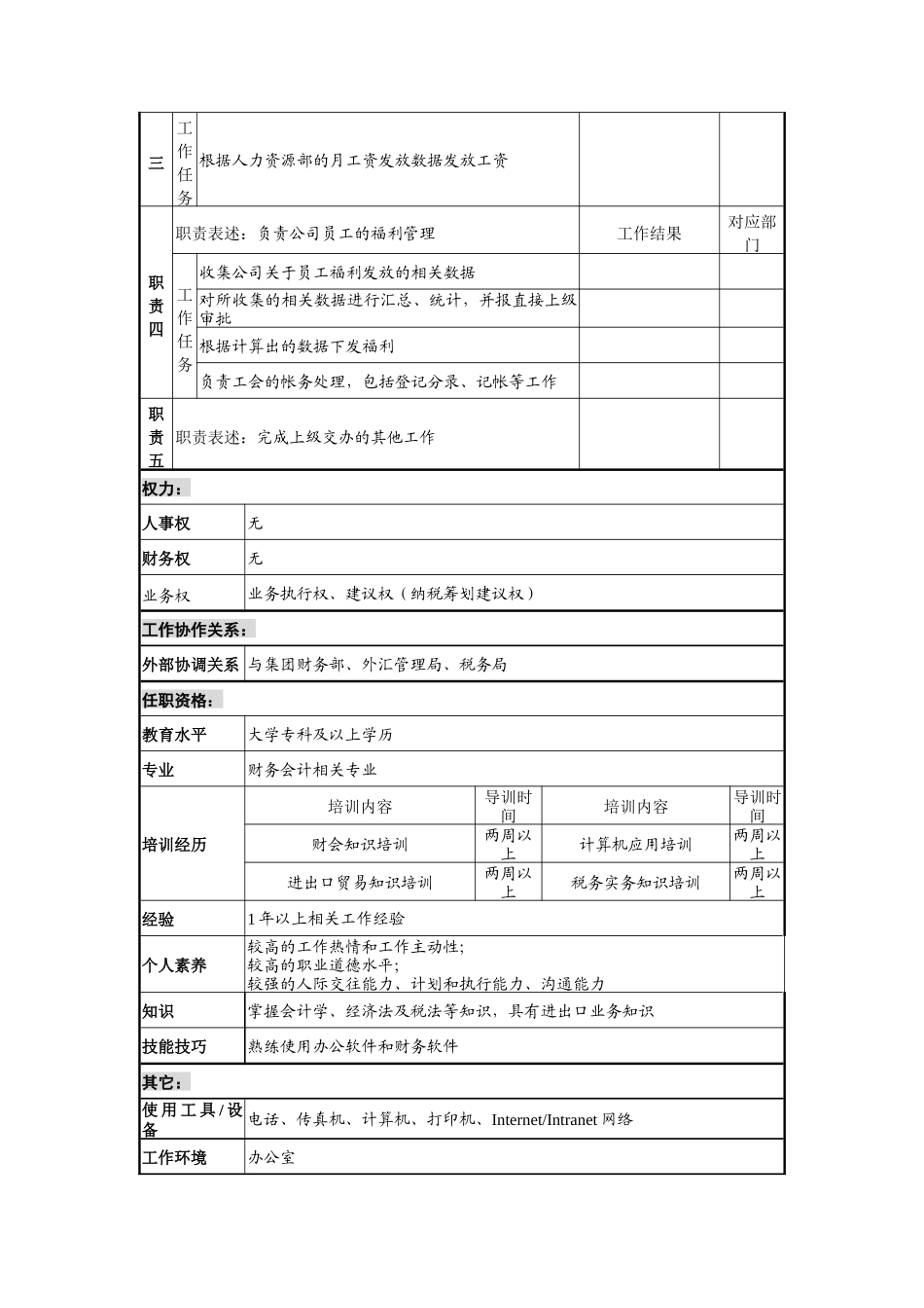 煤炭行业-集团公司-财务部-税务会计岗位说明书_第2页