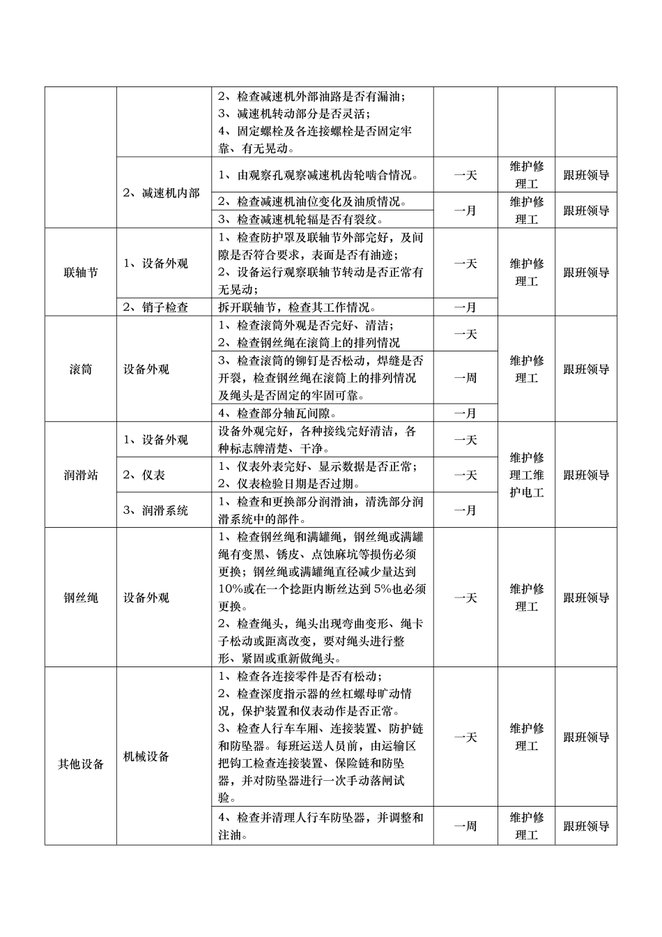 煤矿一般设备点检表_第2页