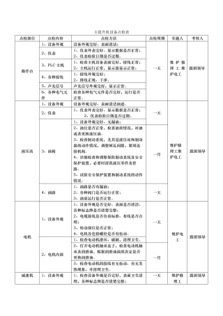 煤矿一般设备点检表