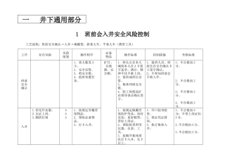 煤矿岗位作业安全风险预控