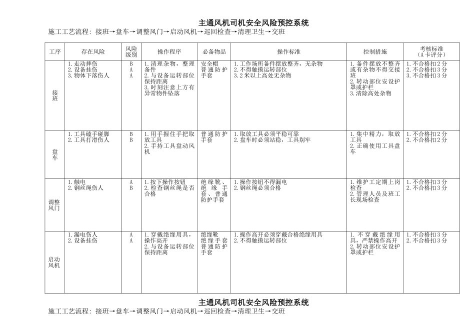 煤矿岗位作业安全风险预控(DOC144页)_第1页