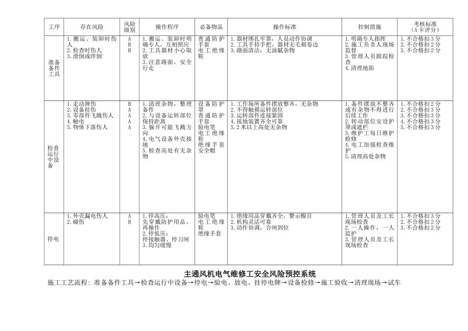 煤矿岗位作业安全风险预控(DOC144页)_第3页