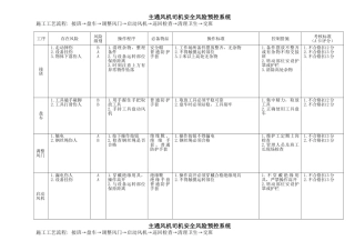 煤矿岗位作业安全风险预控(DOC144页)
