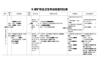 煤矿职业卫生专业检查对照表