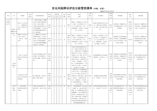 煤矿风险分级管控清单(DOC43页)