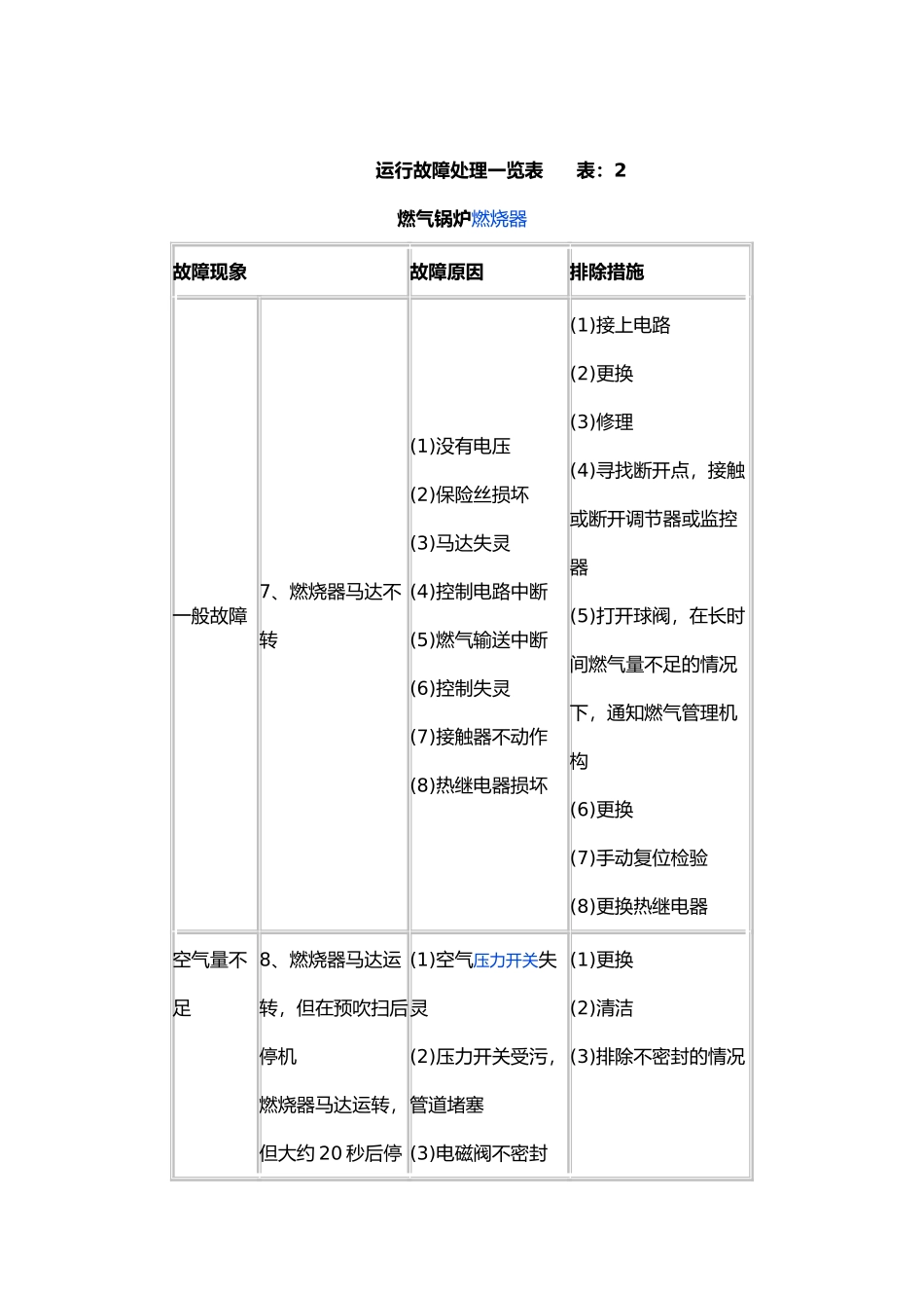 燃气锅炉燃烧器常见故障与解决方法_第3页