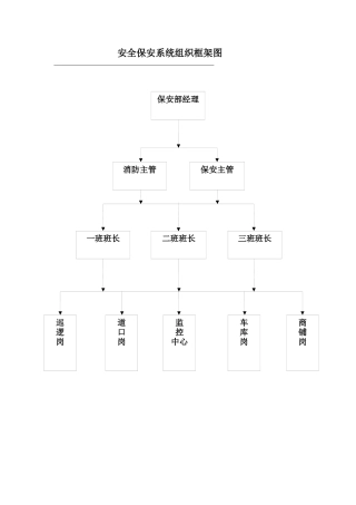 物业保安操作流程