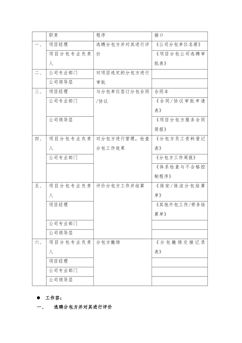 物业公司分包方管理程序文件_第2页
