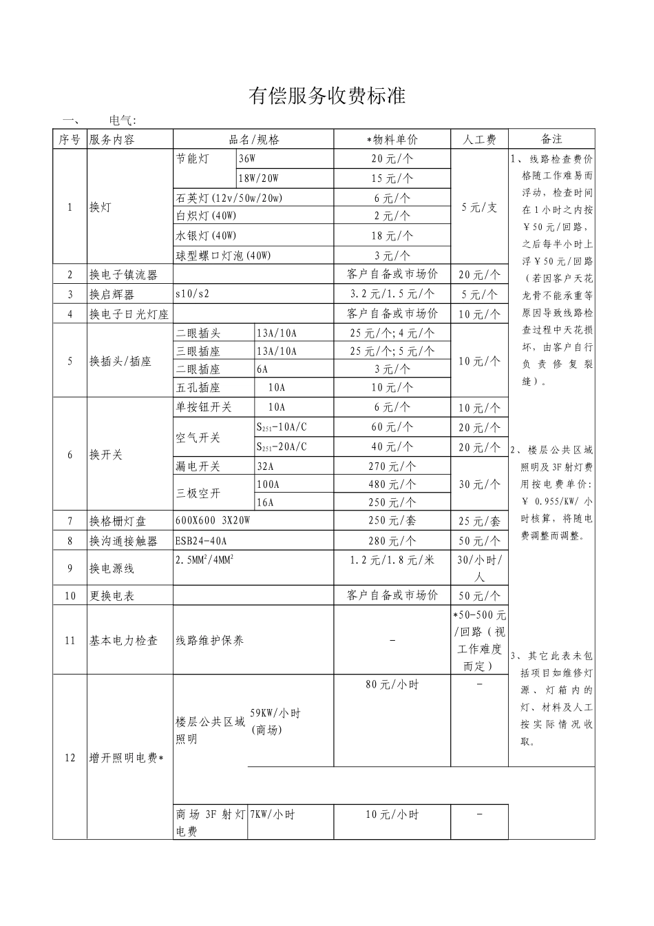 物业公司有偿服务清单_第1页