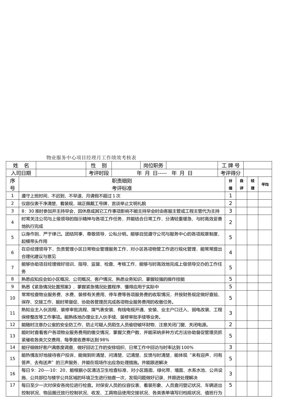 物业各岗位绩效考核表_第2页