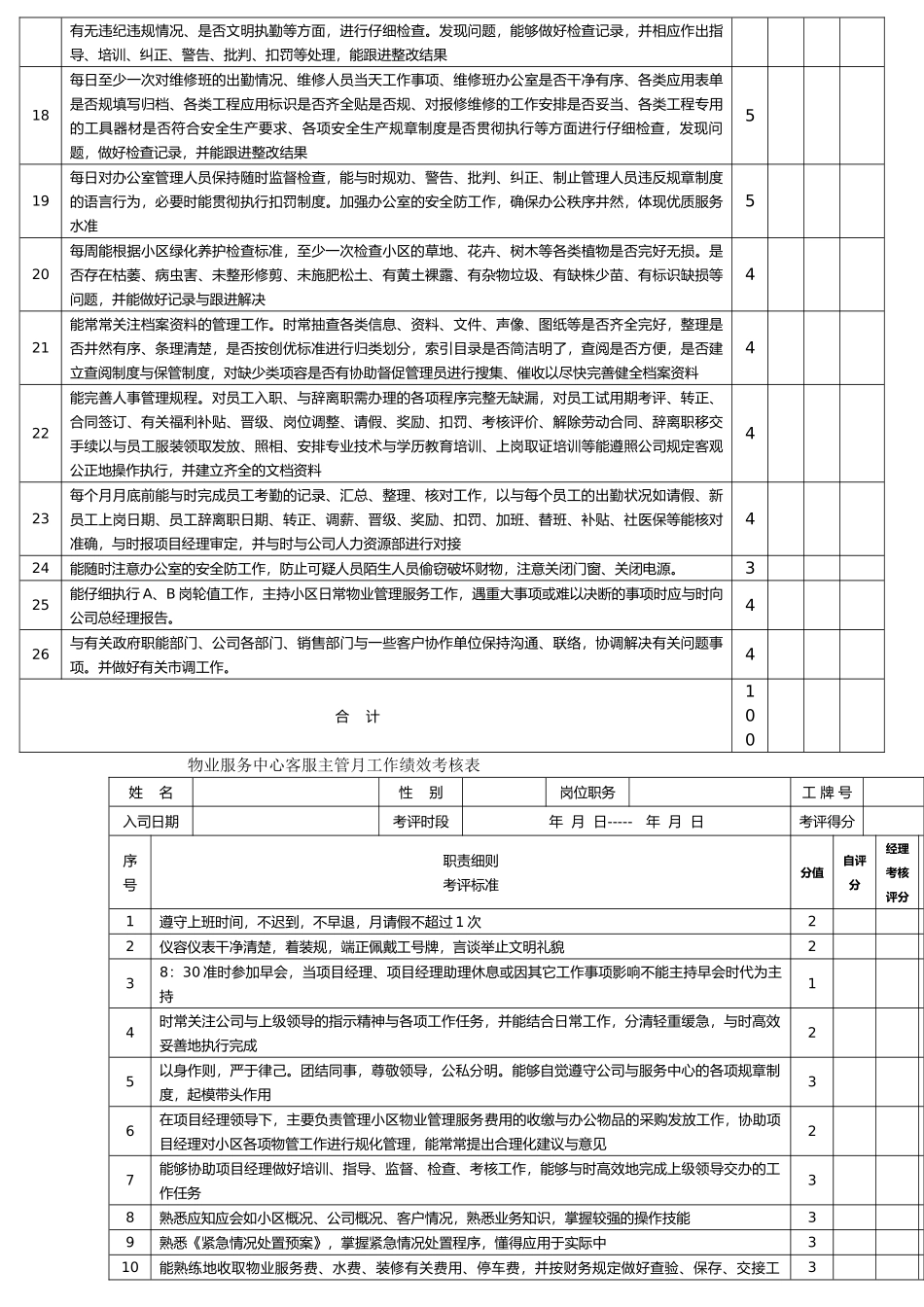物业各岗位绩效考核表_第3页