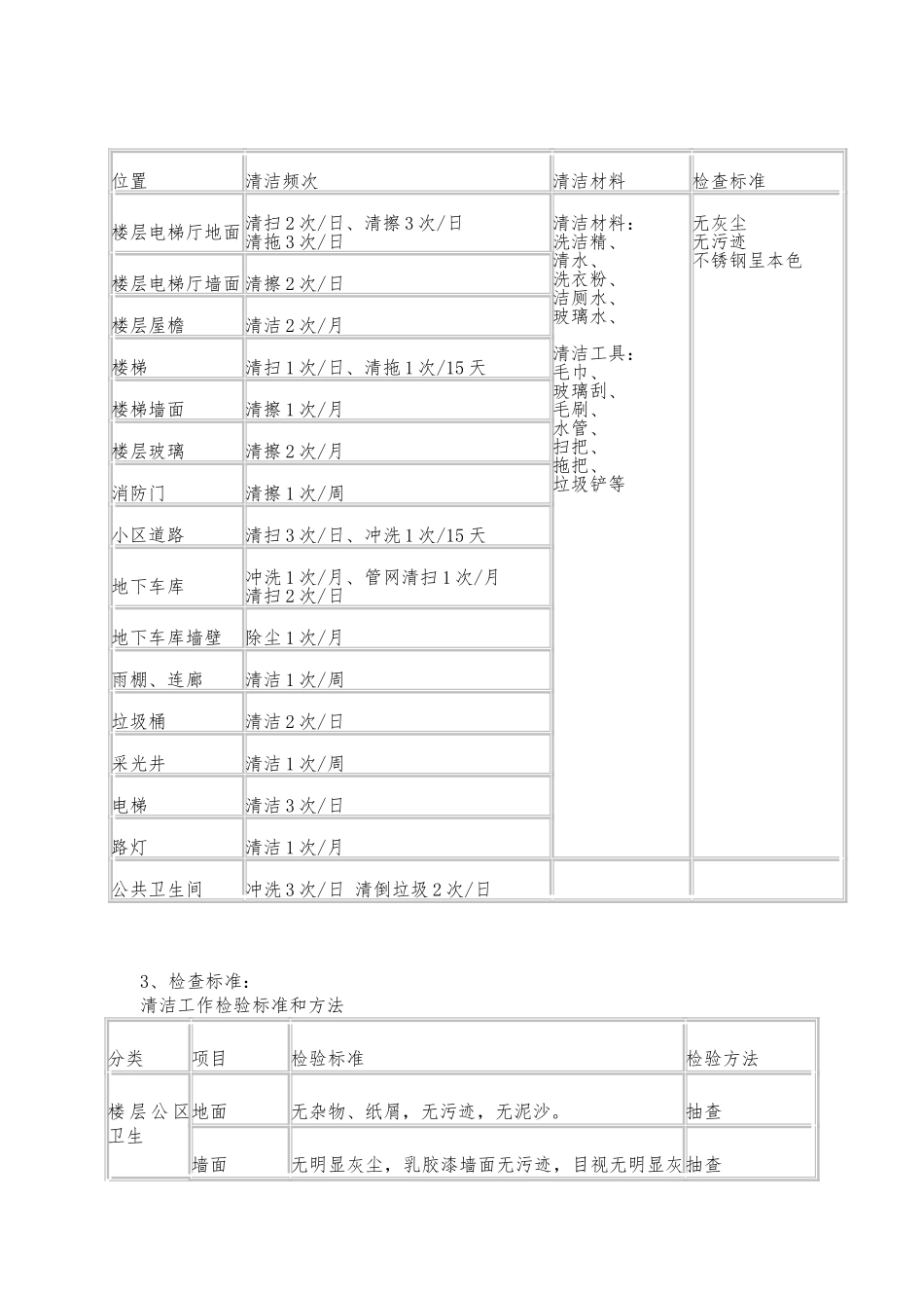 物业小区保洁方案_第2页