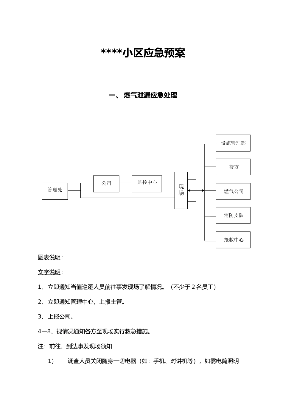 物业小区应急处置预案齐全改_第1页