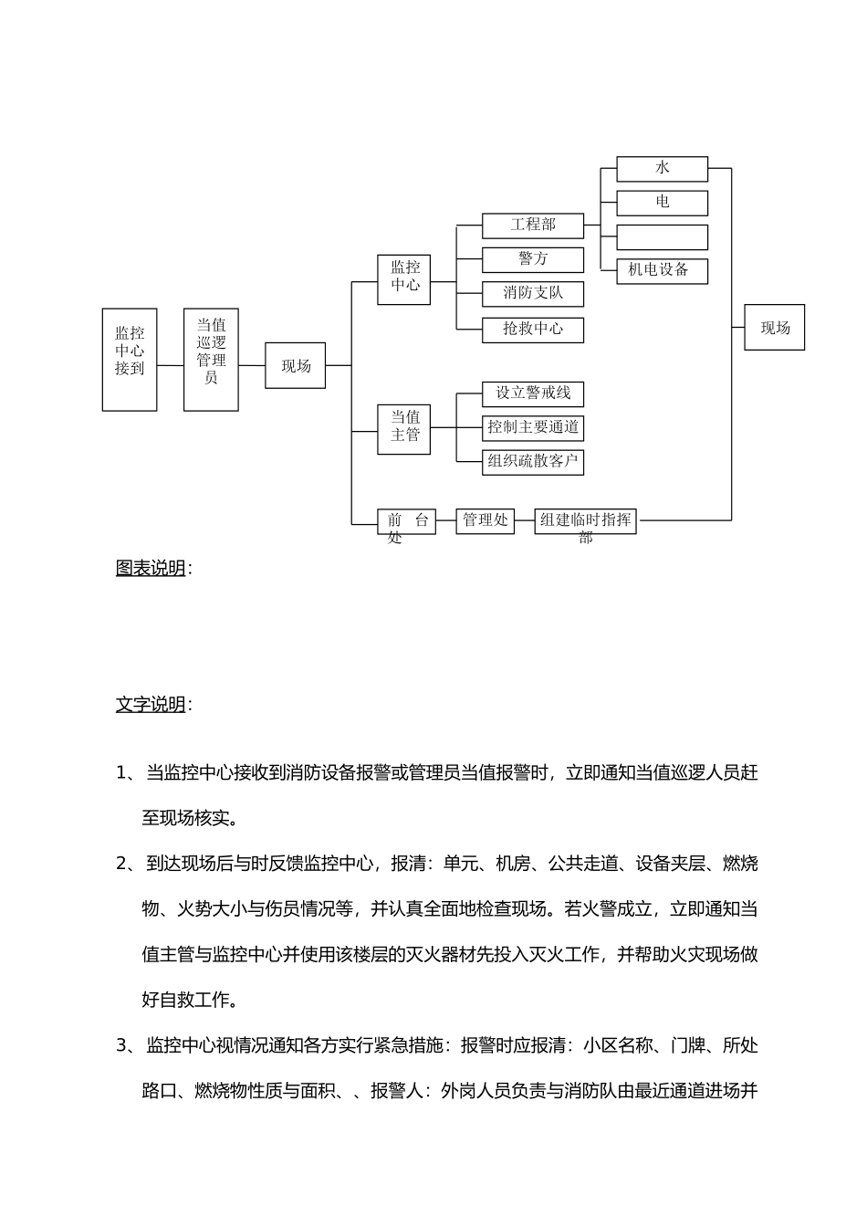 物业小区应急处置预案齐全改_第3页