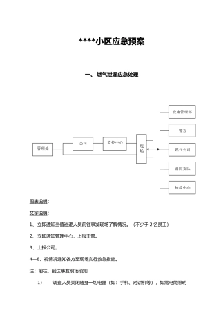 物业小区应急处置预案齐全改