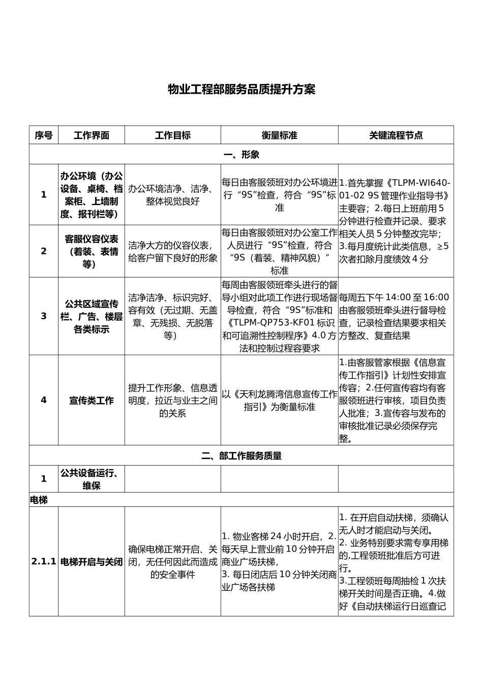 物业工程部服务品质提升标准_第1页