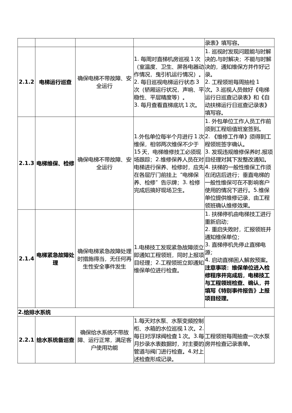 物业工程部服务品质提升标准_第2页