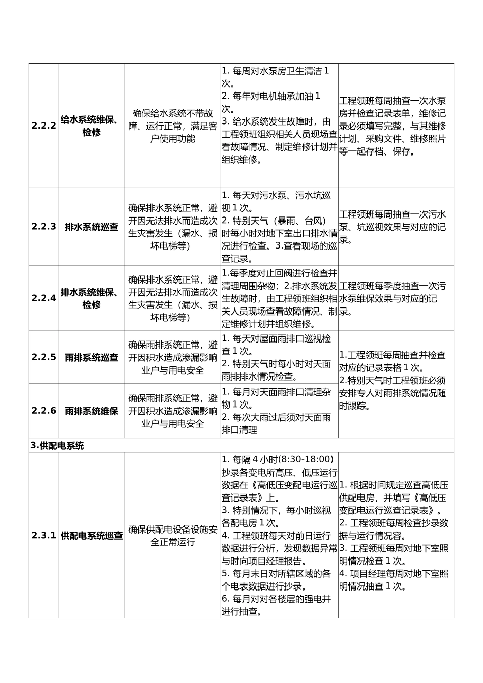 物业工程部服务品质提升标准_第3页