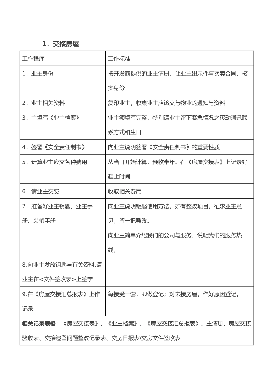物业所需表格汇总_第1页