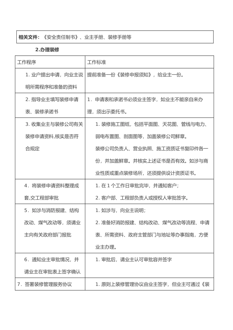 物业所需表格汇总_第2页