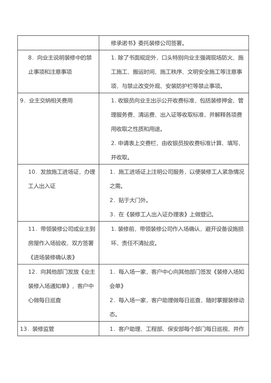 物业所需表格汇总_第3页