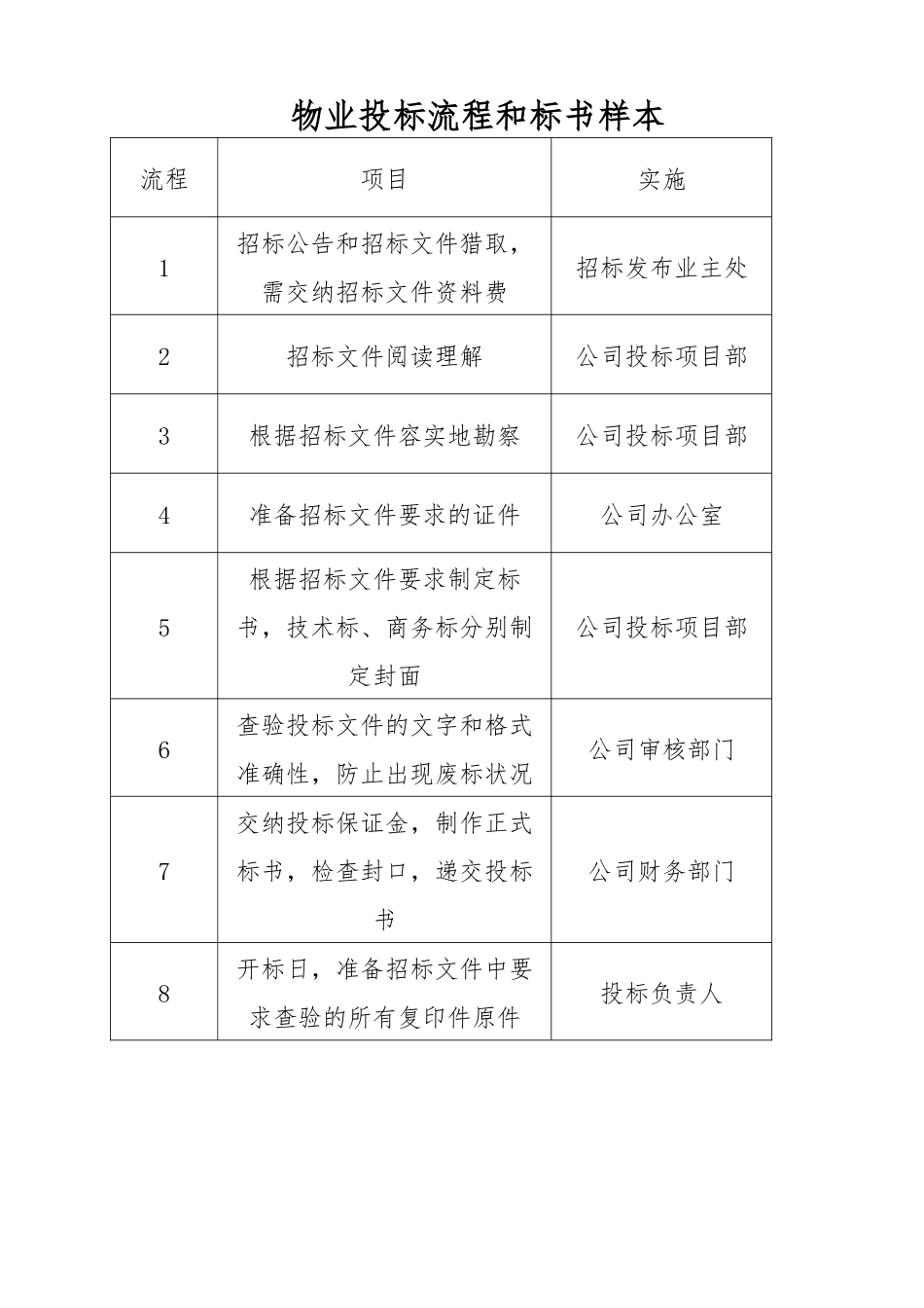 物业招投标流程和标书样本_第1页