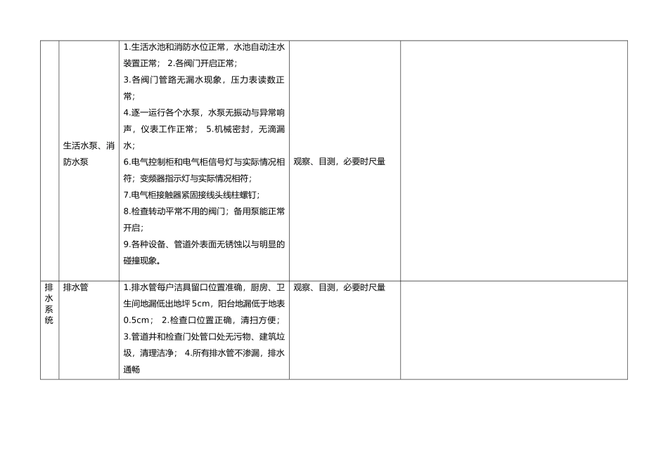 物业承接查验标准_第3页