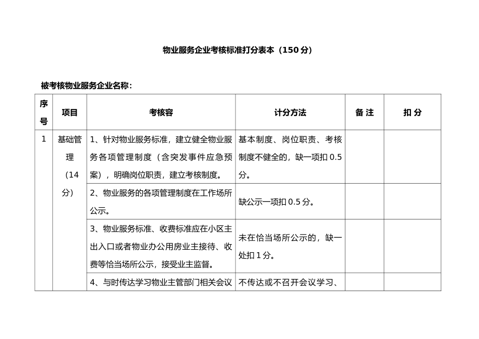 物业服务企业考核标准打分表范本150分资料全_第1页