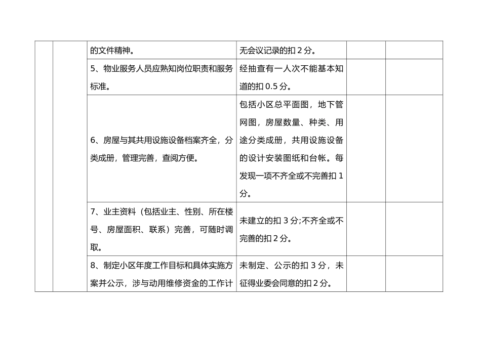 物业服务企业考核标准打分表范本150分资料全_第2页