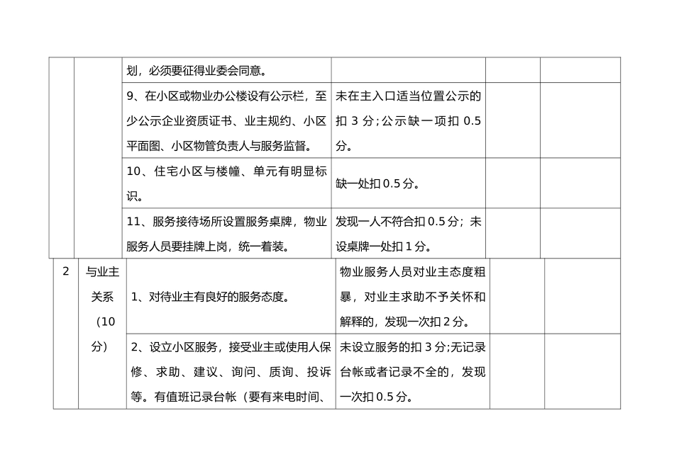物业服务企业考核标准打分表范本150分资料全_第3页
