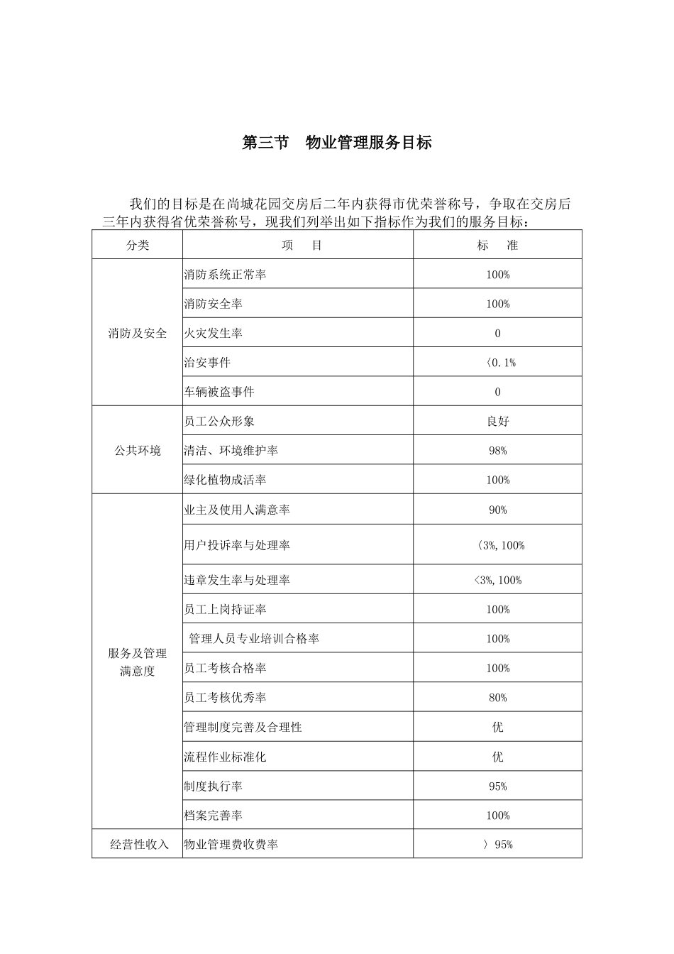 物业服务方案(修改)_第3页