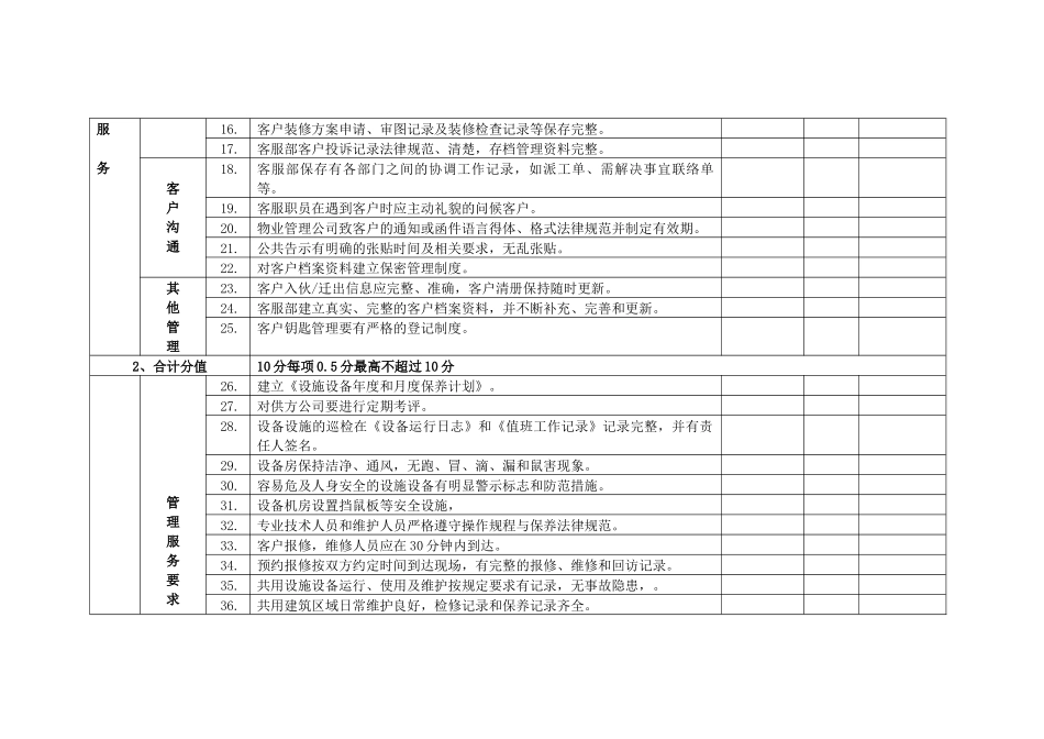 物业服务质量标准考核评分表_第2页