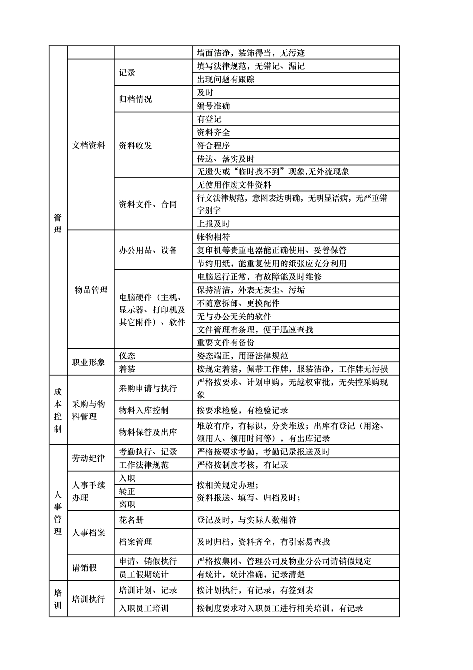 物业服务质量管理制度汇编模板_第3页