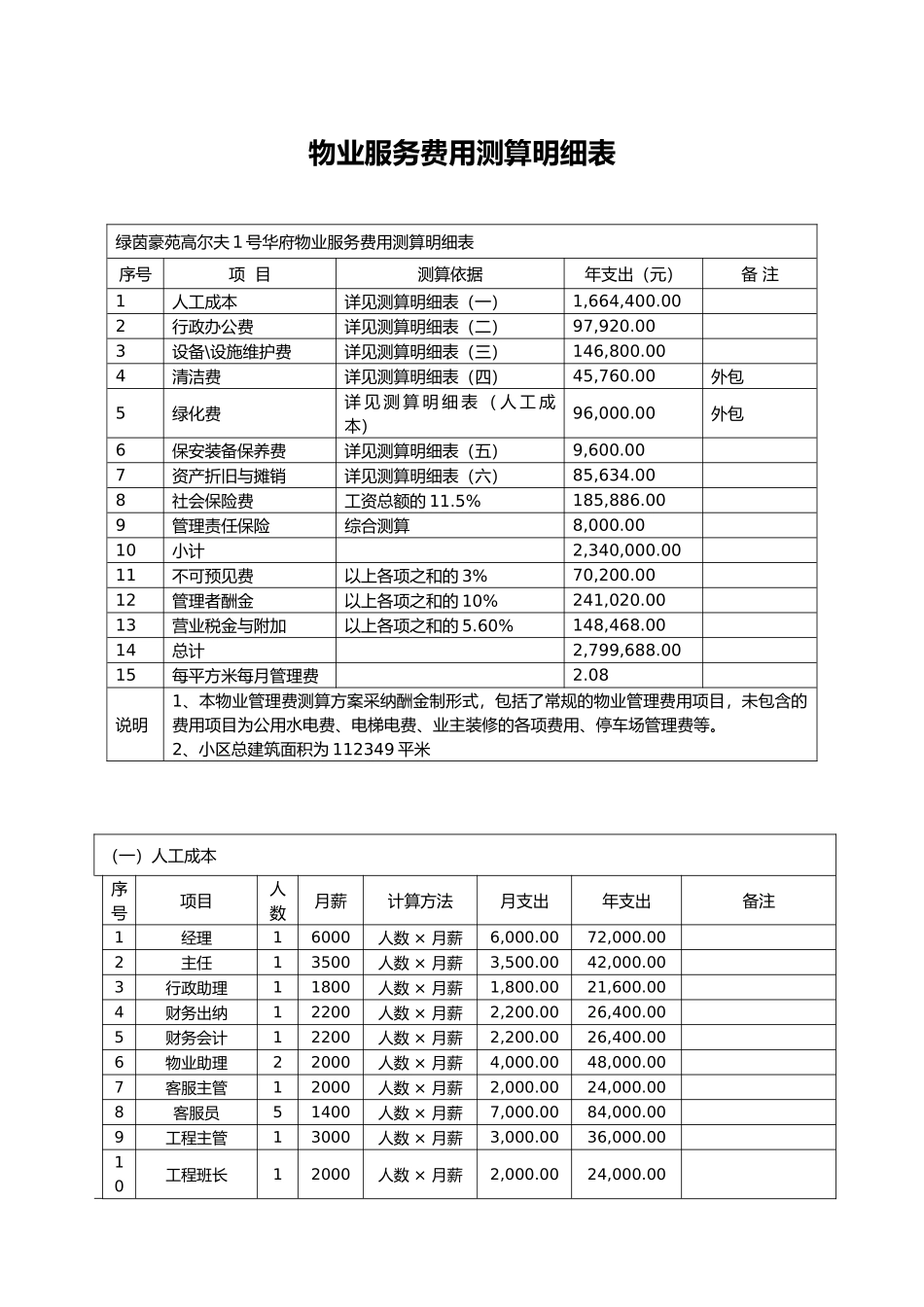 物业服务费用测算明细表_第1页