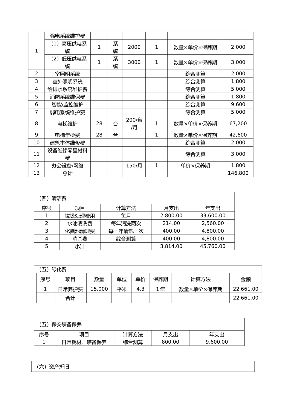 物业服务费用测算明细表_第3页