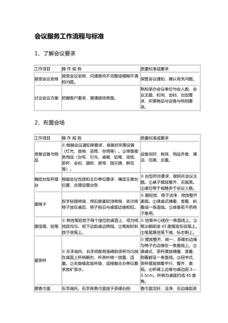 物业管理公司会议服务工作流程和标准