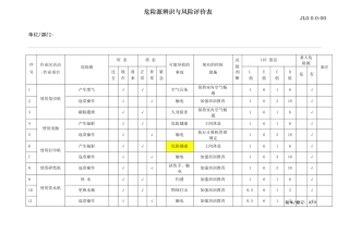 物业管理危险源识别与风险评价记录文本