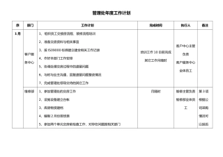 物业管理处年度工作计划总结总结