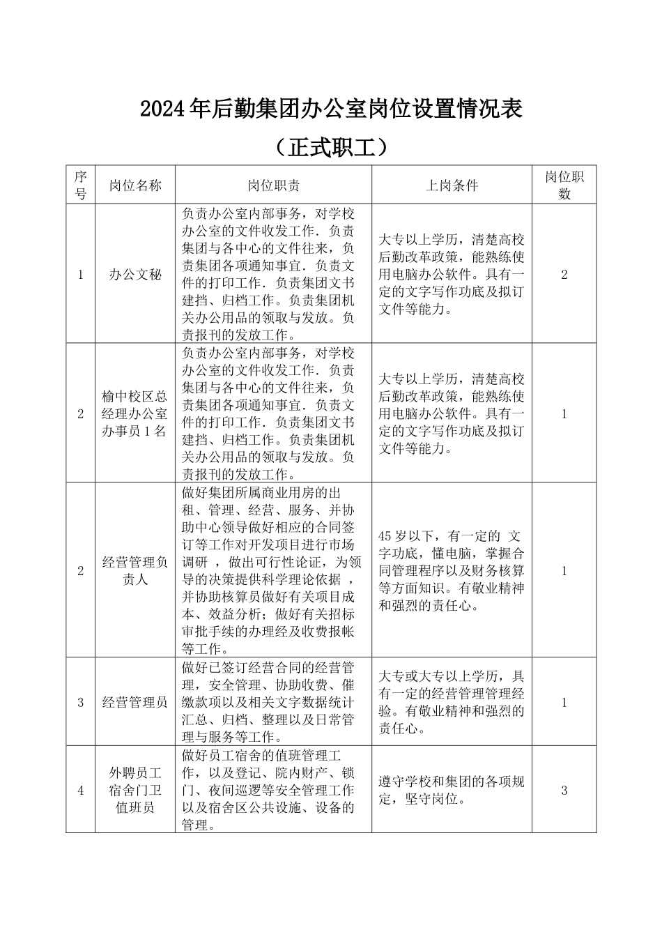 物业管理服务中心一般岗位设置表——事业编制人员_第1页