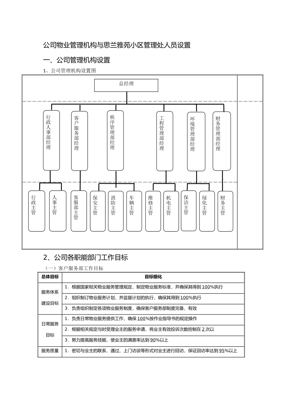 物业管理机构设置与各部门管理制度汇编_第1页