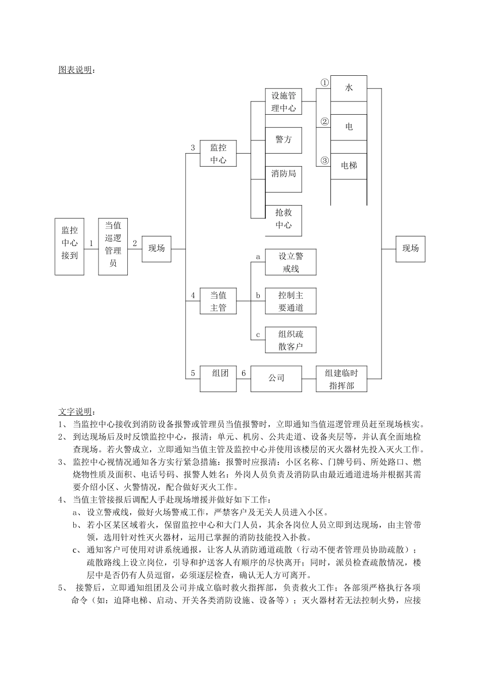 物业管理紧急事故处理程序与方法_第2页