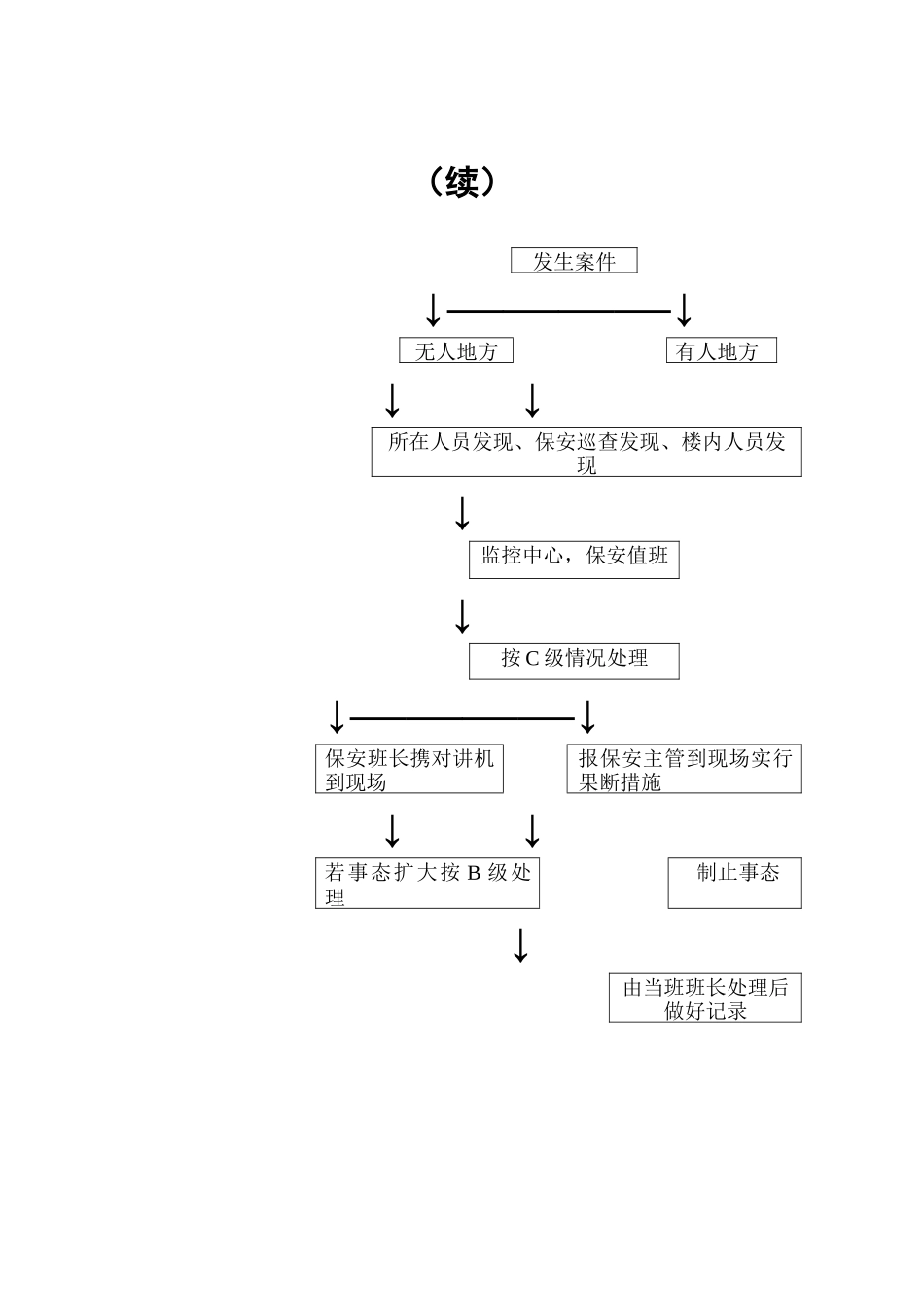 物业管理表格-治安应急处理流程_第2页