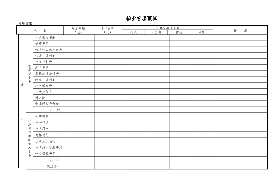物业管理预算表范本_第1页