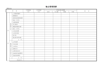 物业管理预算表范本