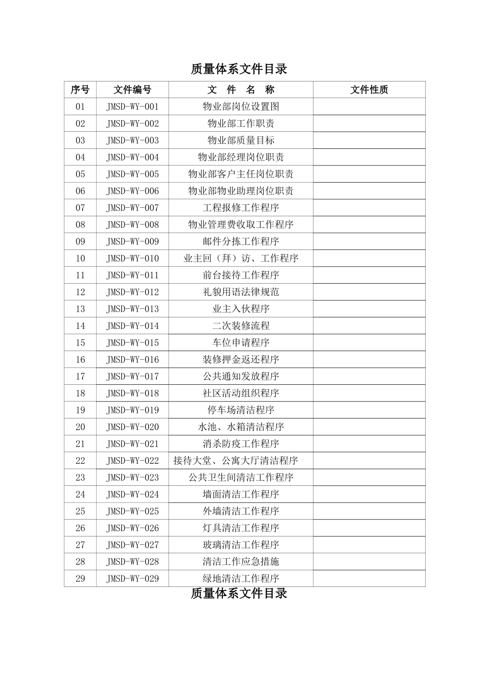 物业部工作手册_第2页