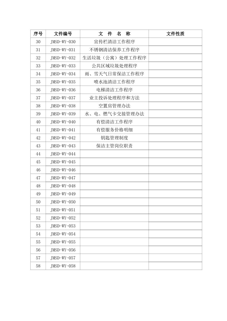 物业部工作手册_第3页