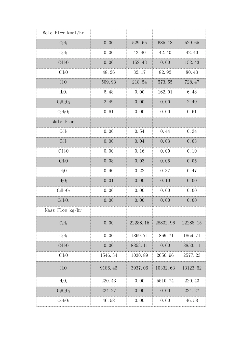 物料与能量衡算说明书_第2页
